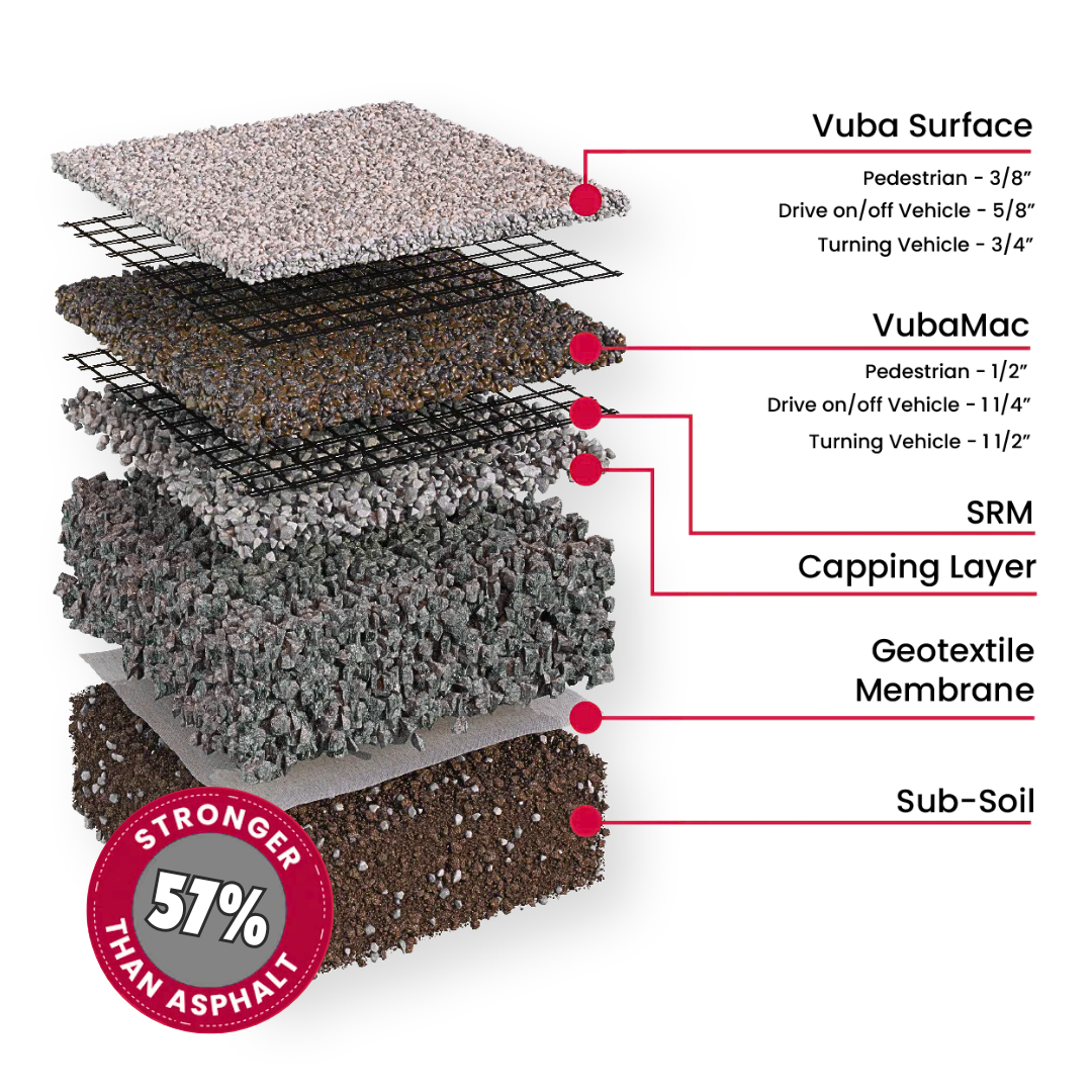 Installing resin surfacing with precision